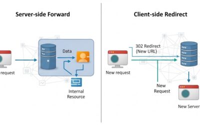 Quella sottile differenza tra Forward e Redirect